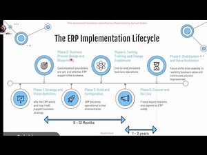 Everything You Need to Know About ERP : Introduction to ERP | كل ما تحتاج معرفته عن ال ERP