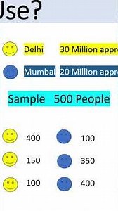 Stratified Random Sampling #sampling #stratified #strata #probabilitysampling #ntaugcnetjrf