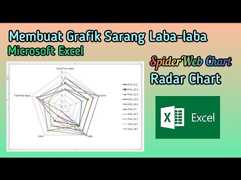Membuat Grafik Sarang Laba-laba - How to make Spider Web Chart #radarchart #sensoryanalysis