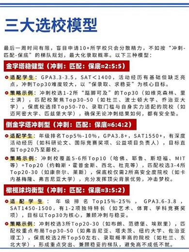 1月8日截止！ED2/RD进入最后冲刺，Top30申请攻略全拆解#升學 #留学那些事 #留学那些事 #留学申请指南 #招生学习 #university #教育學習 #熱門