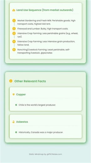 Agricultural Geography: Types of farming, major crops, agricultural regions, food security issu...