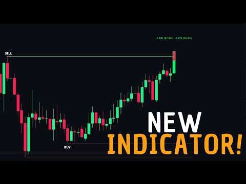 Stop Chasing Fake Breakouts — This Indicator Shows If the Move Is REAL