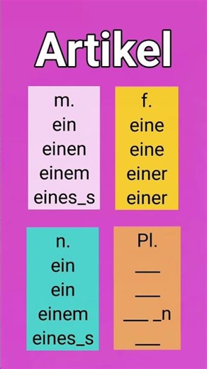A1, A2, B1 - Learn German, #grammar, German grammar, #articles #ein #learnGerman #dative