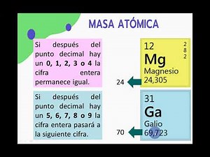 Masa atómica y masa molecular