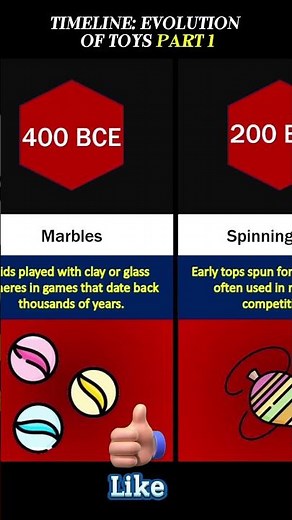 Timeline: Evolution Of Toys