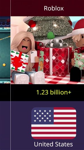 Top 10 Most Downloaded Mobile Games of All Time 🎮📱 #shorts