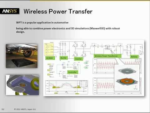 ANSYS Simplorer Introduction