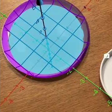 Modeling a Toddler Plate and Frisbee in GeoGebra Augmented Reality