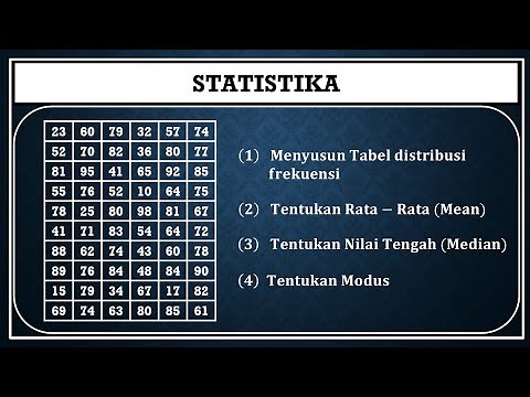 Cara menyusun tabel distribusi frekuensi, menentukan mean, median dan modus data kelompok