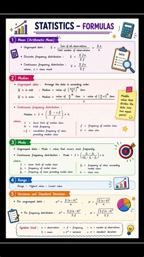Statistics Formulas in One Minute 📊 | Mean, Median, Mode & More