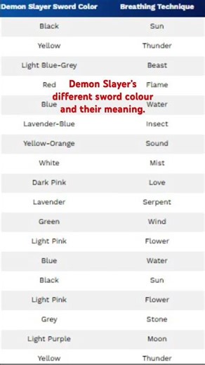 Different sword colour and their meaning in demon slayer.#anime#dont click on sound
