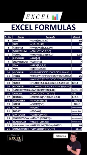 8.9K views · 118 reactions |  Excel Formulas For You  #reelsfypシ #excel #exceltips #exceltricks #exceltipsandtricks #ExcelTraining #ExcelTutorial #msexcel #msexceltips #msexceltricks #msexceltraining #msexcelshortcutkeys #excelformula #Microsoft #excel365 #PowerBI #reelsviralシ #viralreelsシ #reelsoftheday #trendingreel #techtips #tipsandtricks #technology #highlightsシ゚ #likeforlikes #computertraining #techhome | Tech Home | Facebook