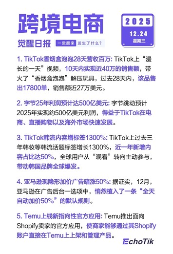 TikTok跨境电商日报 2025-12-24