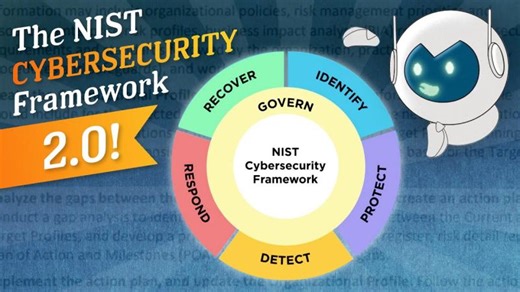 NIST CSF 2.0: Framework for Business Resilience | Rukayat Mopelola Lawal posted on the topic | LinkedIn