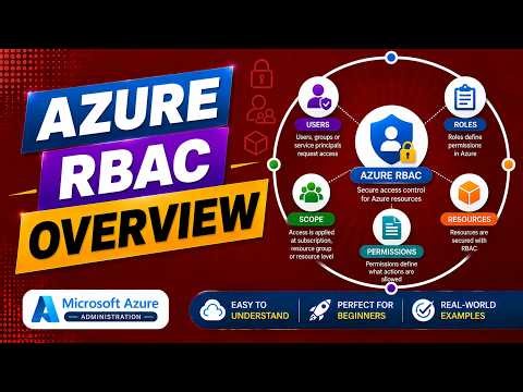 Azure Active Directory Role-Based Access Control (RBAC) Complete Overview