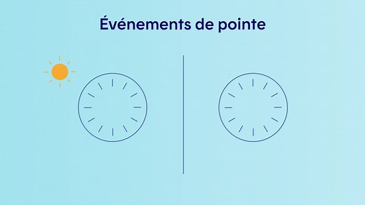 Cet hiver, économisez avec la tarification dynamique en posant des gestes simples pendant les périodes de pointe. ❄ Il est encore temps de vous inscrire à l’option de crédit hivernal, sans risque et sans contrat ni engagement. 👉https://hydro.quebec/3AdUyBw | Hydro-Québec