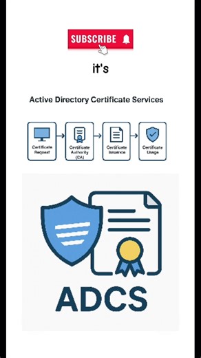 Active Directory Certificate Services-ADCS #tech #ad #activedirectory #dns #dhcp #azure #adcs #admin