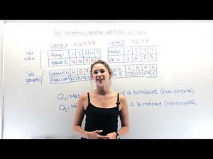 Quartiles, different calculation methods