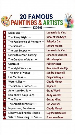 Top 20 Most Famous Paintings Ever Created 🖼️ Legendary Artists You Must Know (2026)