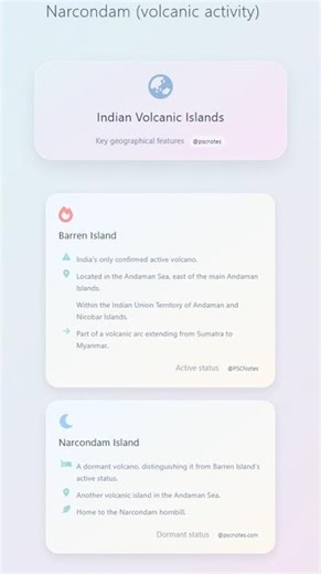 Specific islands: Barren Island and Narcondam volcanic activity