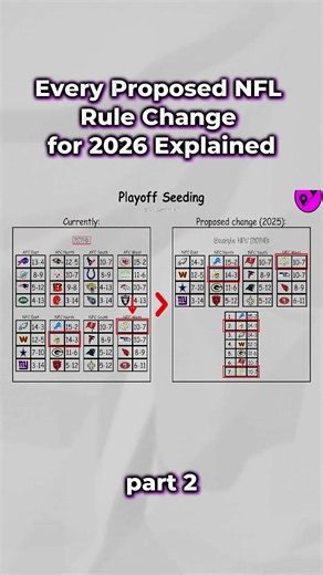 NFL Rule Changes Explained 2026: Key Updates & What They Mean