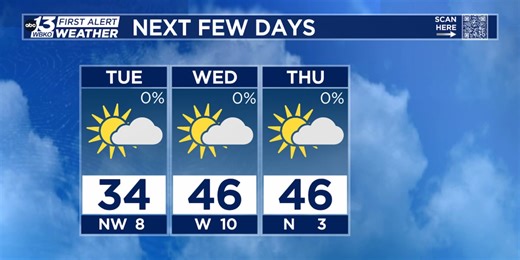Cold today before a near normal end to the year