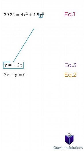 Two Equations Solved Using the Substitution Method #equations #algebra