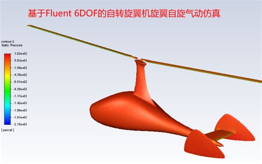基于Fluent 6DOF的自转旋翼机旋翼自旋气动仿真