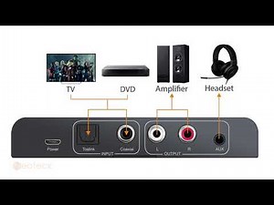 Neoteck 192kHz Digital to Analog Audio Converter with IR Remote Control