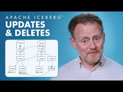 Updates and Deletes | Apache Iceberg + Tableflow