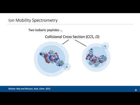 timsTOF Pro and PASEF: Multiplying Sequencing Speed and Sensitivity in Proteomics