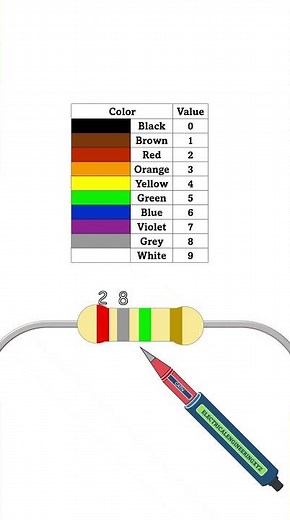 RED GREY GREEN GOLD 4 band resistor value