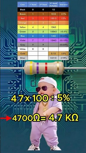 4.7kΩ Resistor Color Code in 10 Seconds! #resistor #electronicsbasics #electronicprojects #diytech