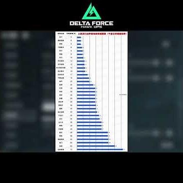 Audio Settings Guide [Mobile & PC]! #DeltaForce #DeltaForceGame #DeltaForceFunnyMoments #DeltaFor...