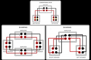 What Are the Benefits of Bi-Wiring Vs. Bi-Amping?