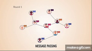 Graph Neural Networks - a perspective from the ground up on Make a GIF