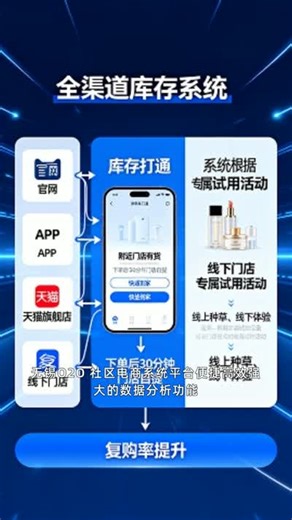 无锡O2O 社区电商系统平台便捷高效强大的数据分析功能，实时掌握经营数据，助力商家科学决策。实时数据分析引擎提供销售趋势、用户画像等多维度洞察，辅助决策更高效。