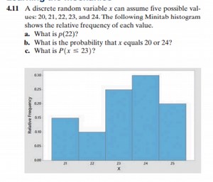 4.11 A discrete random variable x can assume five possible valu... | Filo