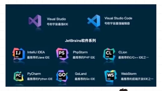 推荐新手程序员使用的写代码工具