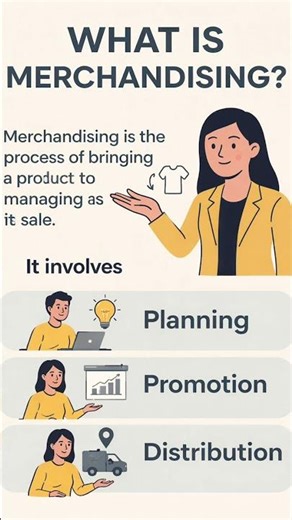 What is Merchandising? | Explained in 60 Seconds| Textilogy