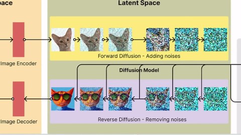 Artificial Intelligence: How Machines Make Decisions, and Push the Boundaries of Innovation