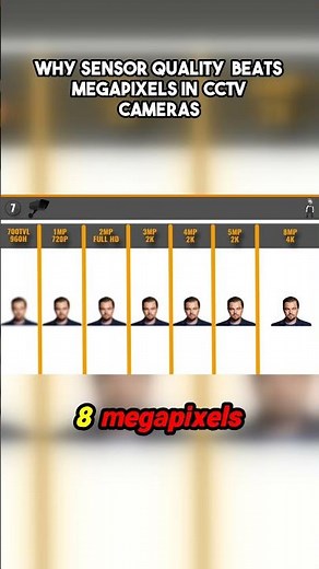 Why Sensor Quality Beats Megapixels in CCTV Cameras