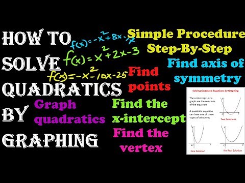 How To Solve Quadratic Equations By Graphing