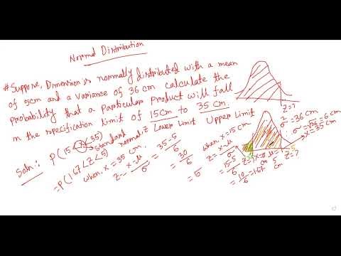Normal Distribution, Box Plot & Course Summary | MAT 2207