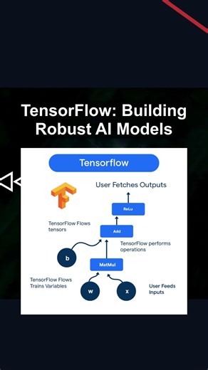 TensorFlow: Building Robust AI Models #ai #artificialintelligence #machinelearning #aiagent