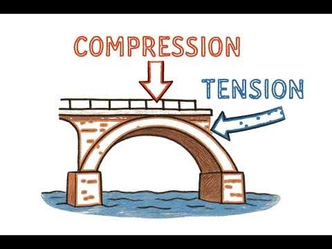 Lesson 4 Year 4-Physical Science Bridges and Structures