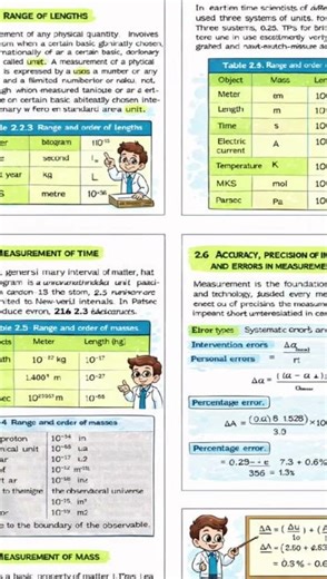 Physics Chapter 2 || Class 11#study #studymaterial #foryou