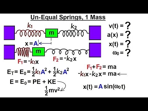 Physics - 16.5 Simple Harmonic Motion - 2 Springs (2 of 5) 2 Unequal Springs, 1 Mass