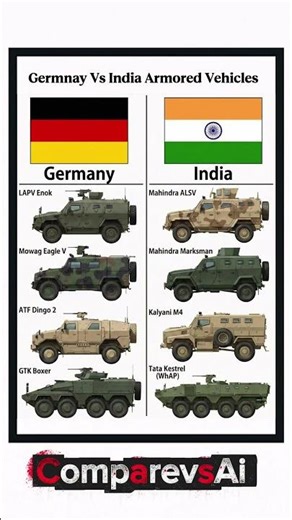 Germany vs Indian Armored Vehicles Face-Off! #shorts