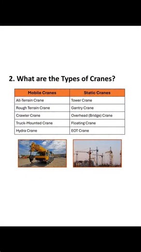Fire-Engineering on Instagram: "*Crane Basics* - *Definition*: A machine that lifts, moves, and lowers heavy loads. - *Types*: - *Mobile cranes*: Truck-mounted, crawler, etc. - *Tower cranes*: Fixed, tall, and used for high-rise construction. - *Overhead cranes*: Bridge-type cranes used in factories and warehouses. - *Components*: - *Boom*: The long, horizontal beam that supports the load. - *Hoist*: The mechanism that lifts and lowers the load. - *Swivel*: The rotating base that allows the cran